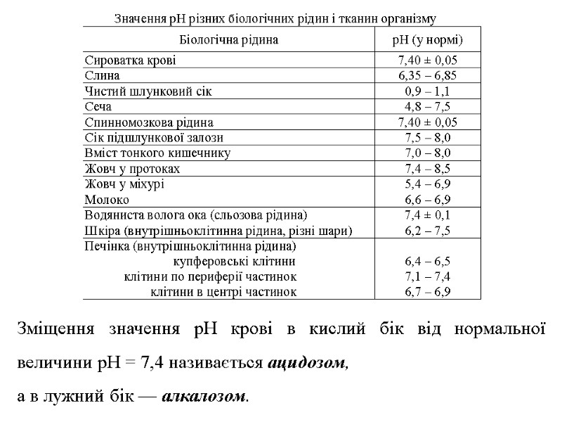 Зміщення значення рН крові в кислий бік від нормальної величини рН = 7,4 називається